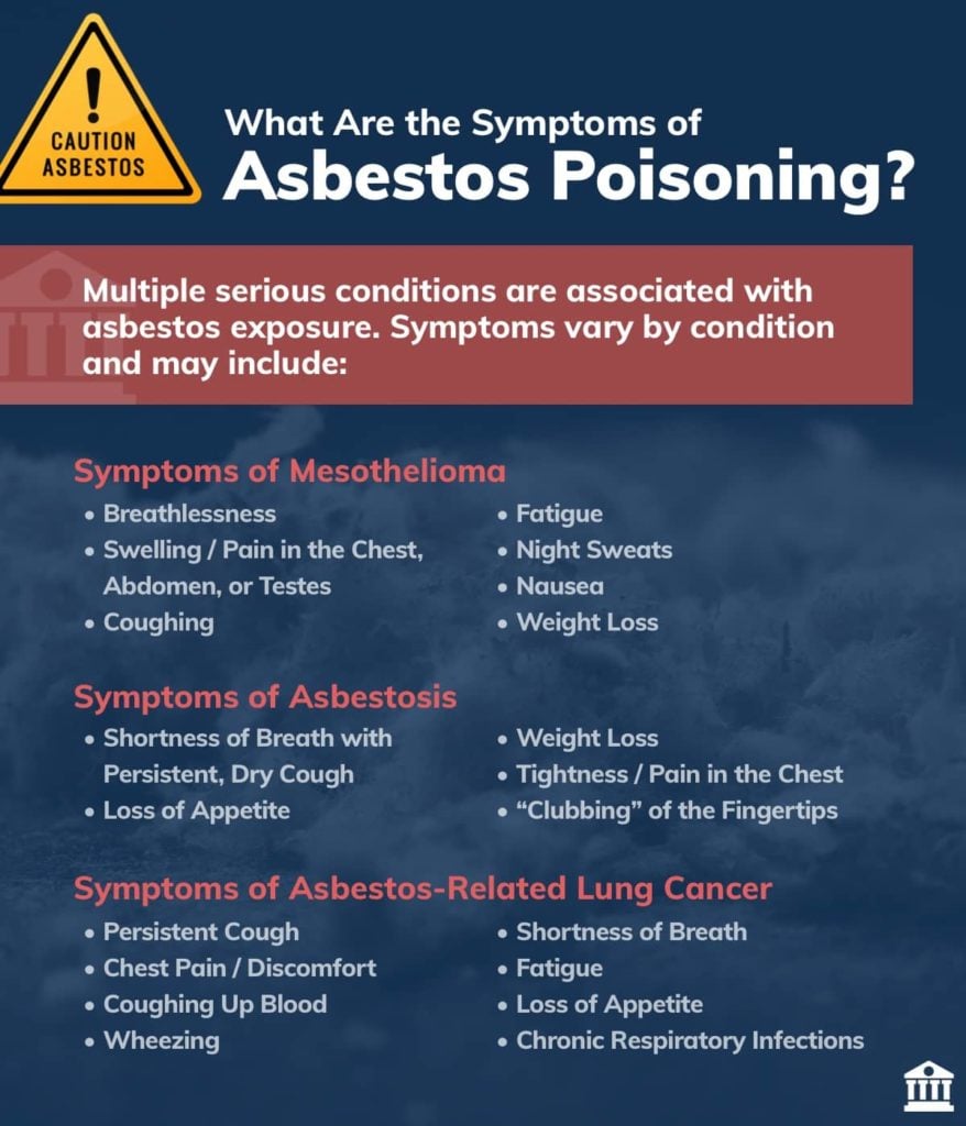 Symptoms Of Mold And Asbestos Exposure: Understanding The Dangers Of Dual Contamination